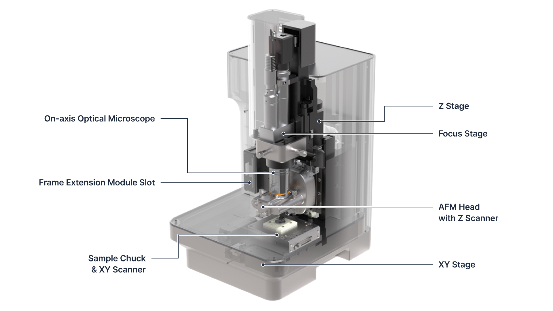 атомный силовой микроскоп, Park NX10, нанометрология, True Non-contact, ортогональный сканер, AFM, наноизмерения, Z-сканер, коаксиальный микроскоп, пьезоактуатор, кинематическое крепление, нанотехнологии, материалы, биоинженерия